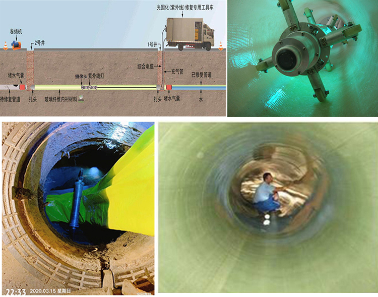 双湖UV-CIPP内衬修复