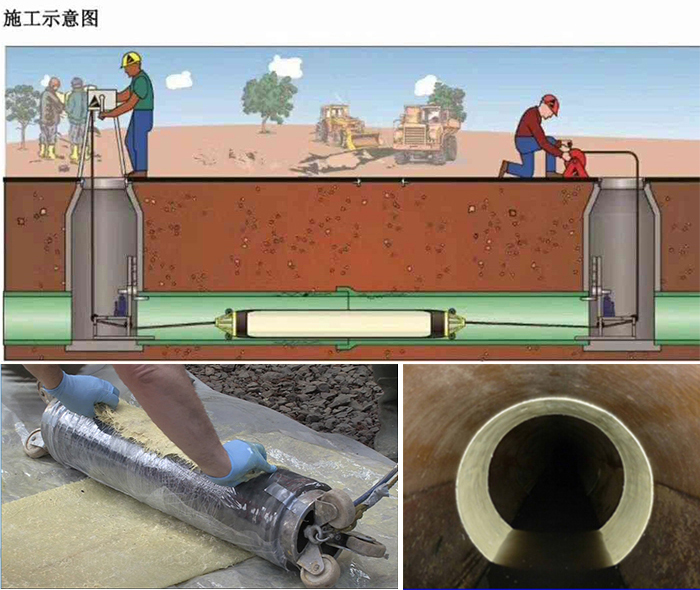 双湖管道局部点状修复